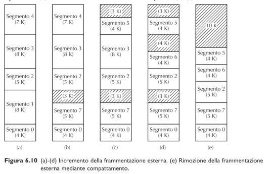 image/universita/ex-notion/Livello OS/Untitled 3